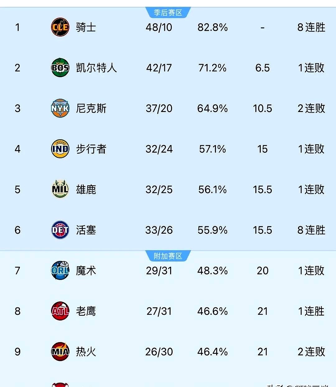 B体育(中国)官方网站-包含黑马崛起：本赛季意料之外的爆发队伍的词条