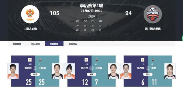 B体育官方网址：WCBA联赛的赛场医疗团队：为球员提供及时的医疗保障的简单介绍