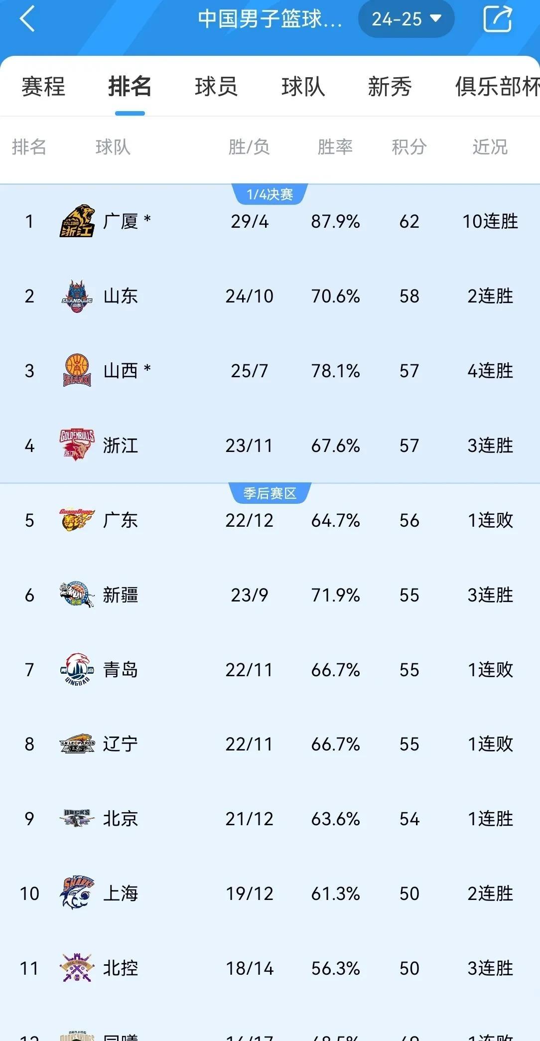 包含B体育官方网址:中国男篮历史上的经典逆转:永不放弃的精神的词条 包含B体育官方网址:中国男篮历史上的经典逆转:永不放弃的精神的词条