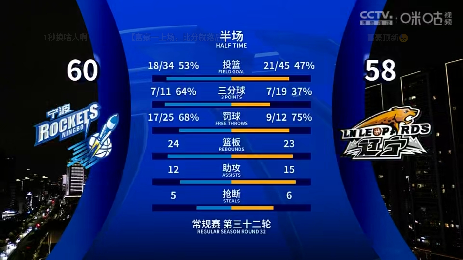 B体育官方网址:CBA球队赛季总结:成功与失败,经验与教训的简单介绍 B体育官方网址:CBA球队赛季总结:成功与失败,经验与教训的简单介绍