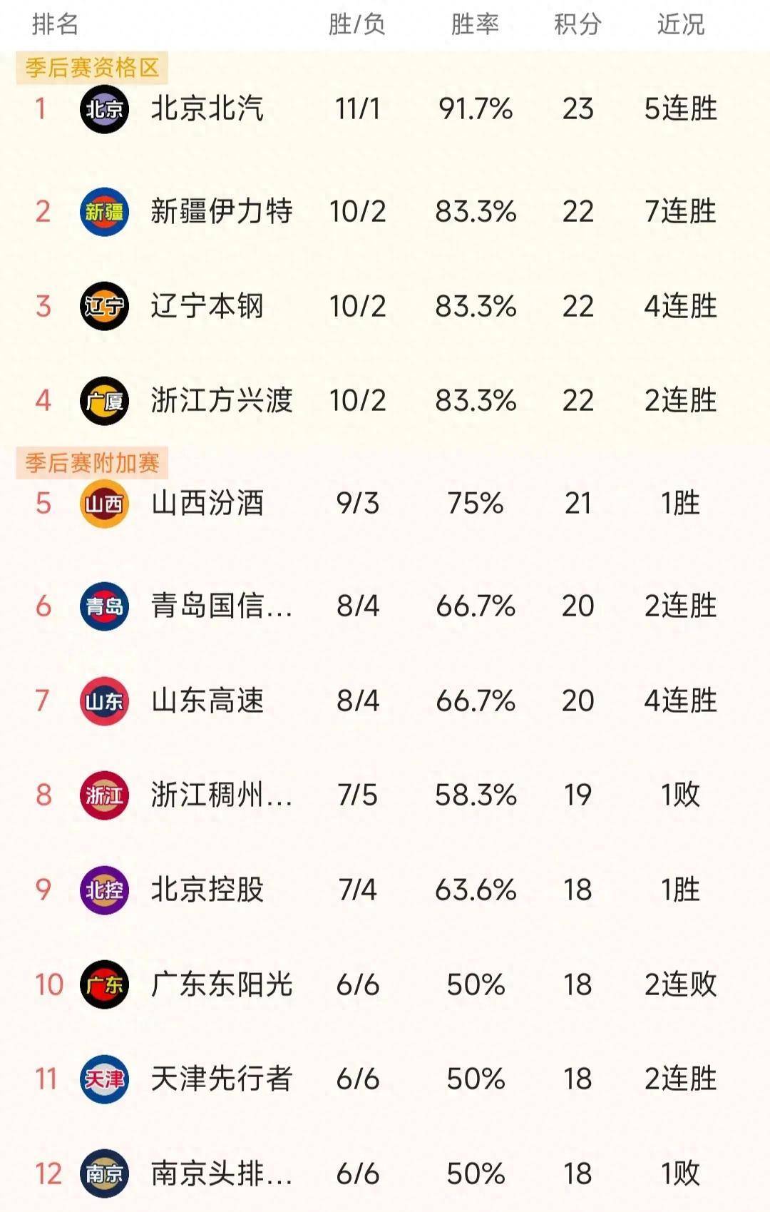 B体育官方网址:CBA球队赛季总结:成功与失败,经验与教训的简单介绍 B体育官方网址:CBA球队赛季总结:成功与失败,经验与教训的简单介绍
