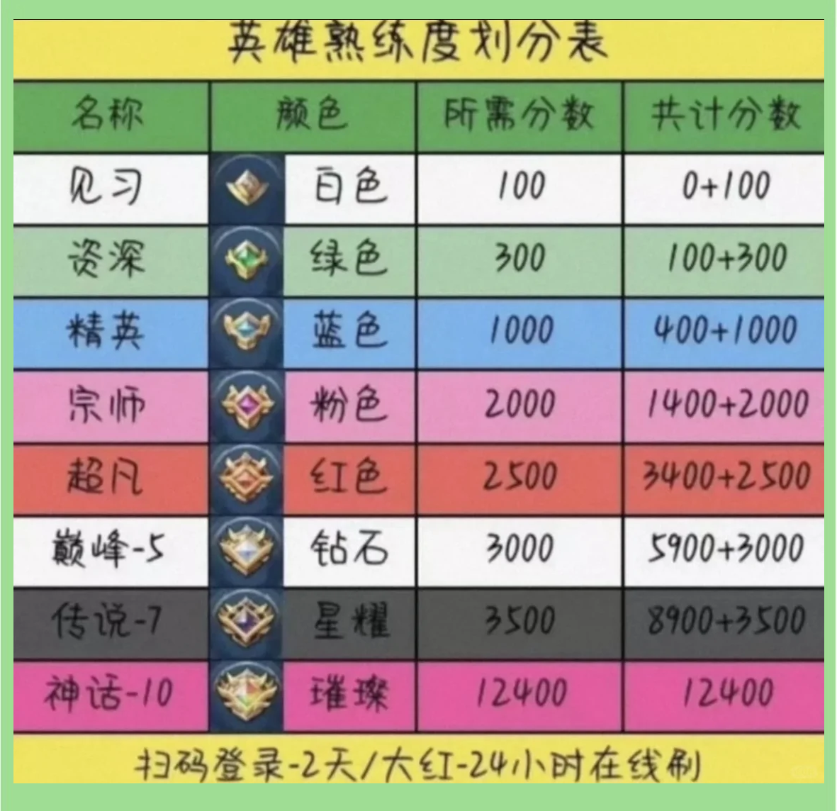 关于b体育下载:王者荣耀英雄强度排名更新,选手们热议新版本变动的信息 关于b体育下载:王者荣耀英雄强度排名更新,选手们热议新版本变动的信息