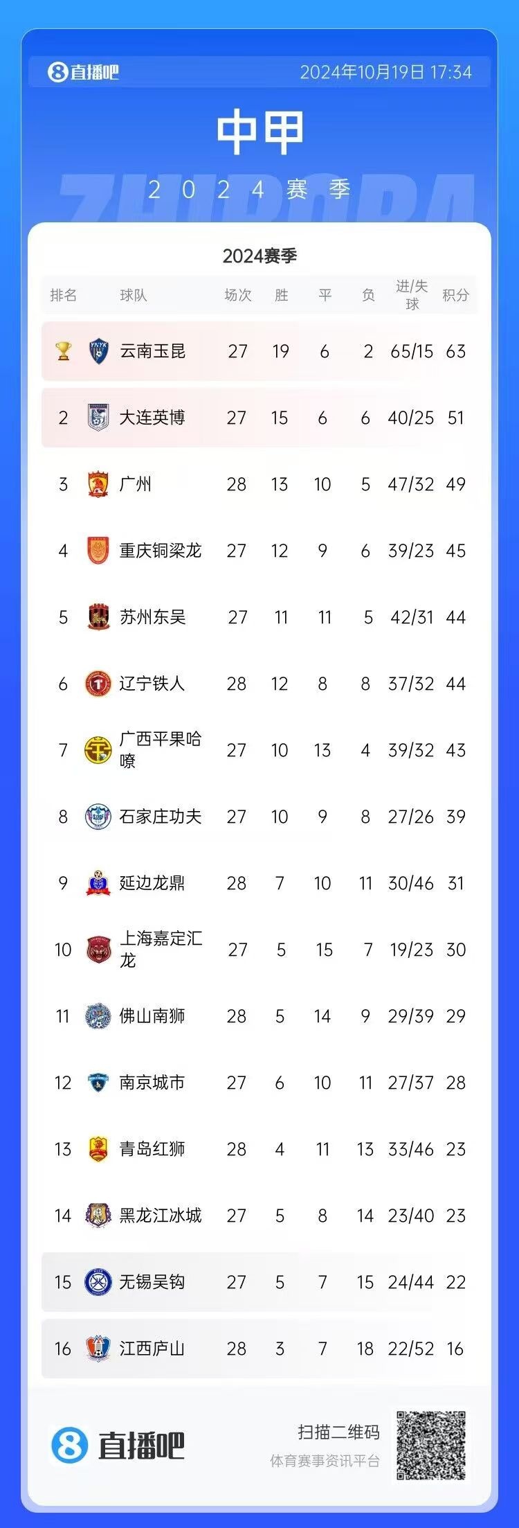 关于B体育平台:中甲联赛冲超形势分析：球队实力、赛程安排与竞争对手的信息