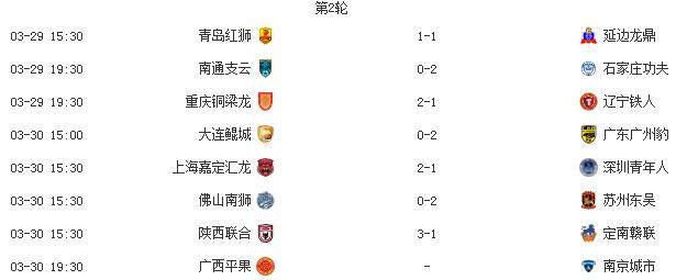 关于B体育平台:中甲联赛冲超形势分析：球队实力、赛程安排与竞争对手的信息