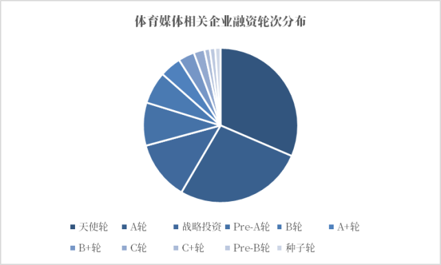 B体育:赛事数据分析的未来：如何推动体育发展的简单介绍