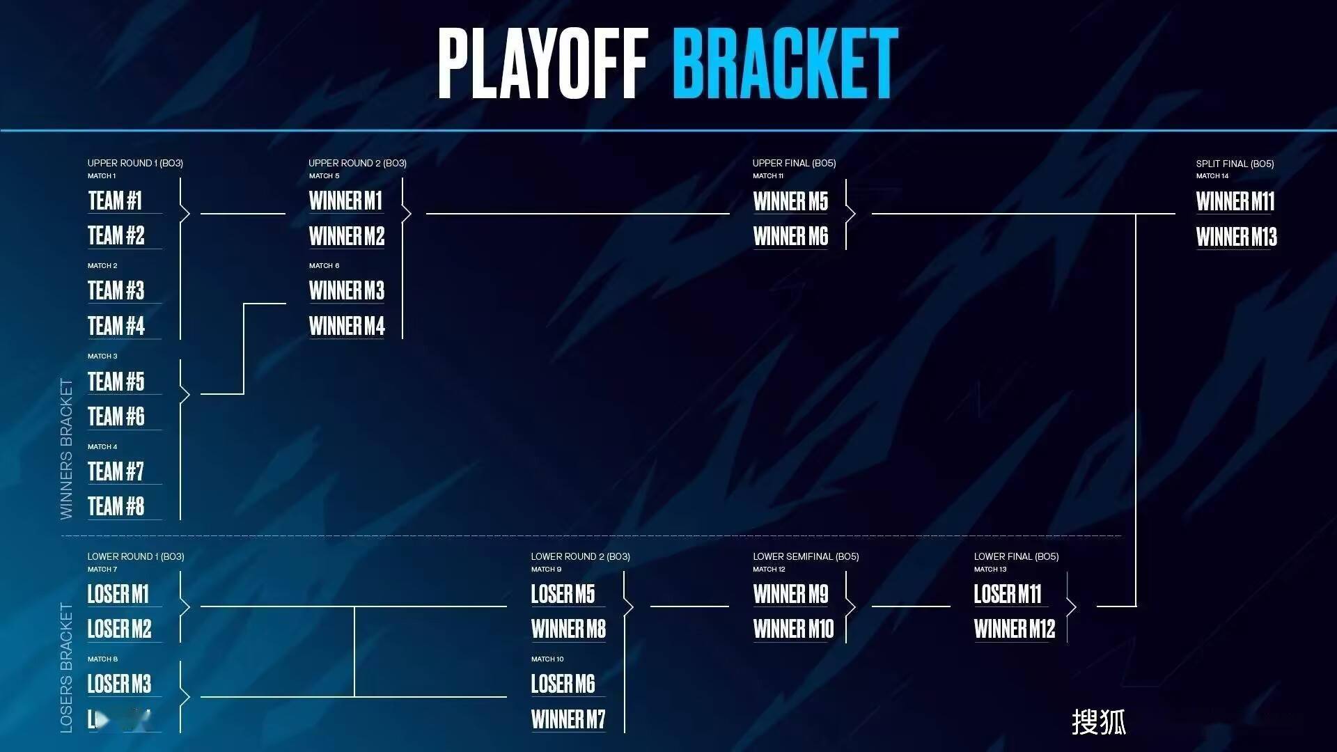 关于b体育下载:《Dota2》职业战队教练的观点,战术与选手培养的结合的信息 关于b体育下载:《Dota2》职业战队教练的观点,战术与选手培养的结合的信息