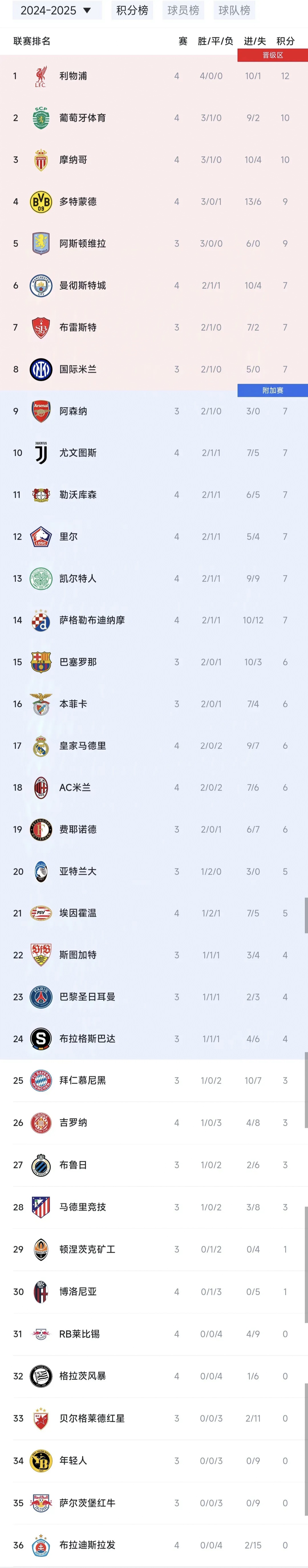 包含B体育官方网站:英超下一个冠军的候选：比较热门球队的优势的词条