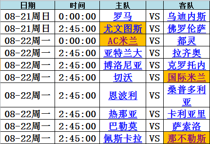 包含B体育官方网站：意甲佩斯卡拉的转会策略与球队重建的词条