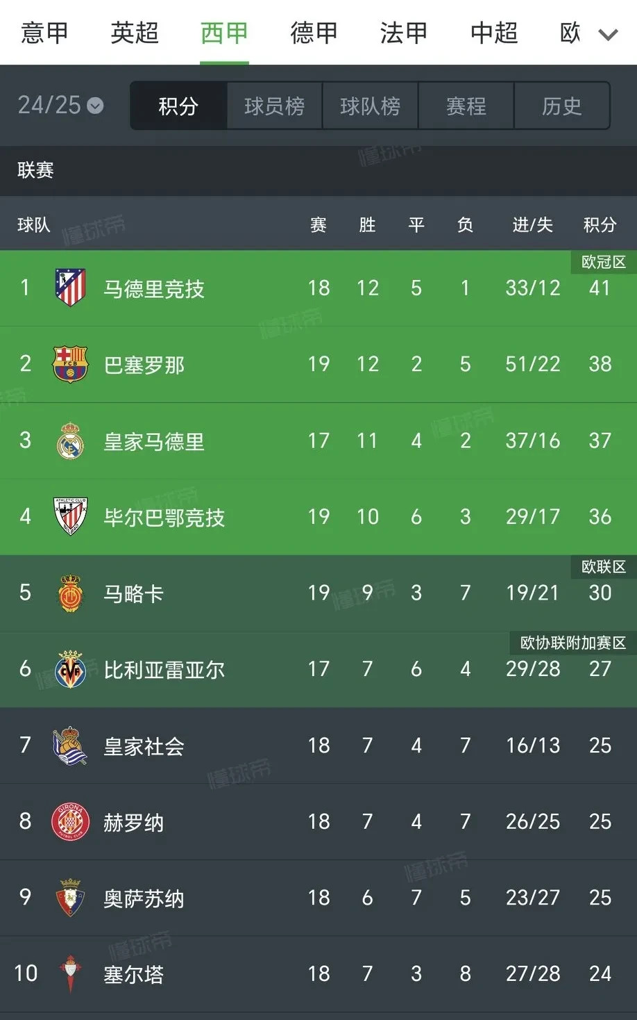 B体育官方网站:西甲的经典对抗:历史上最具竞争的比赛的简单介绍 B体育官方网站:西甲的经典对抗:历史上最具竞争的比赛的简单介绍