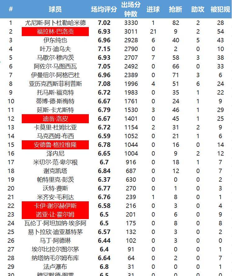 包含B体育官方网站：法甲索肖的进攻风格与战术演变的词条