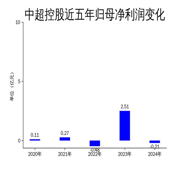 关于B体育平台:中超俱乐部商业运营模式分析：收入来源、成本控制与盈利能力的信息