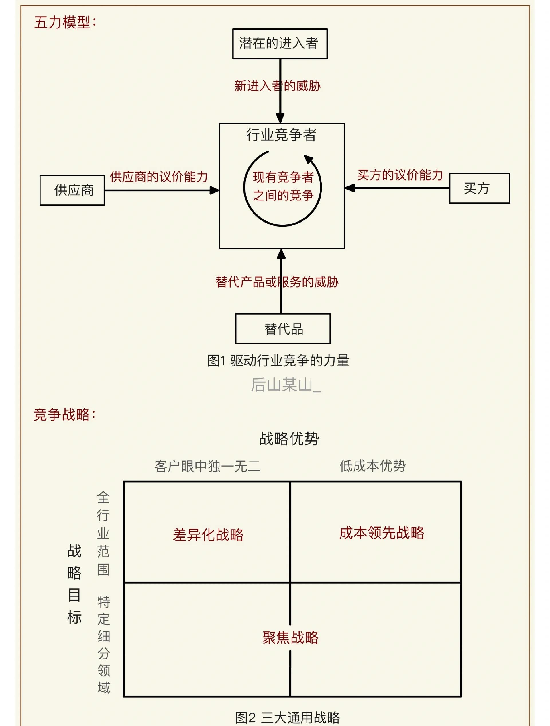 包含B体育:运动员之间的竞争与合作：如何平衡关系的词条