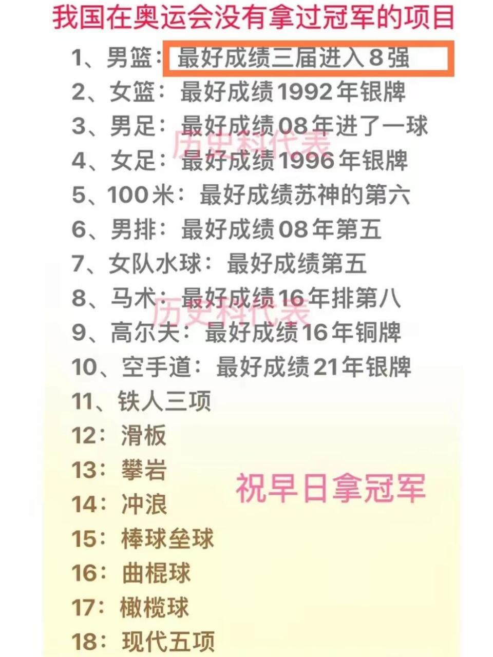 B体育:足球、篮球、排球、乒乓球、羽毛球，你最爱哪个？的简单介绍