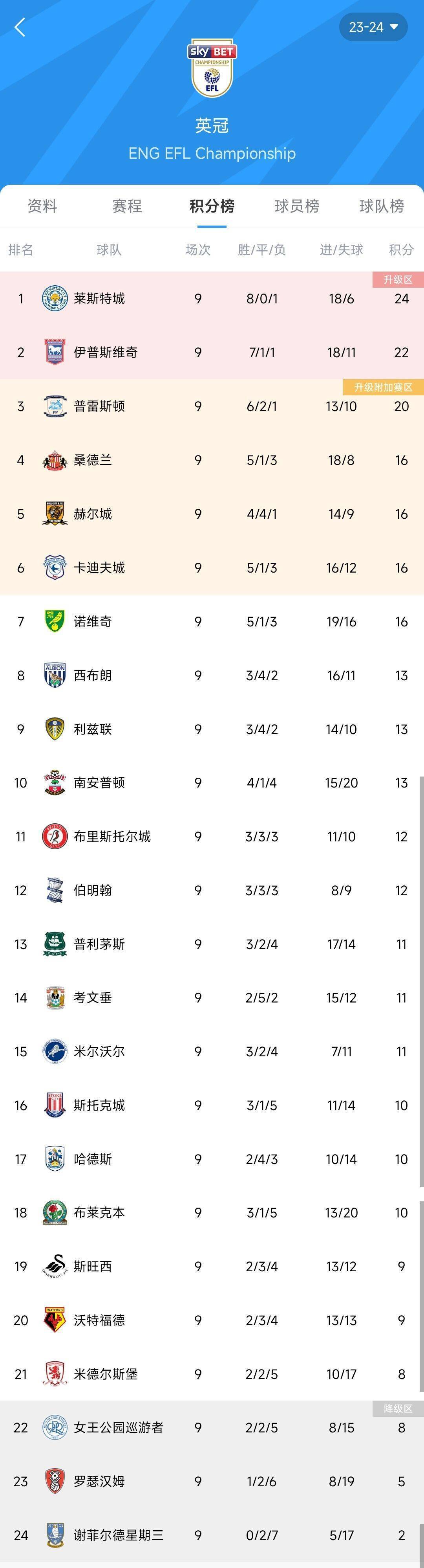 关于B体育官方网站：英超布莱克本的战术革新与赛季目标的信息