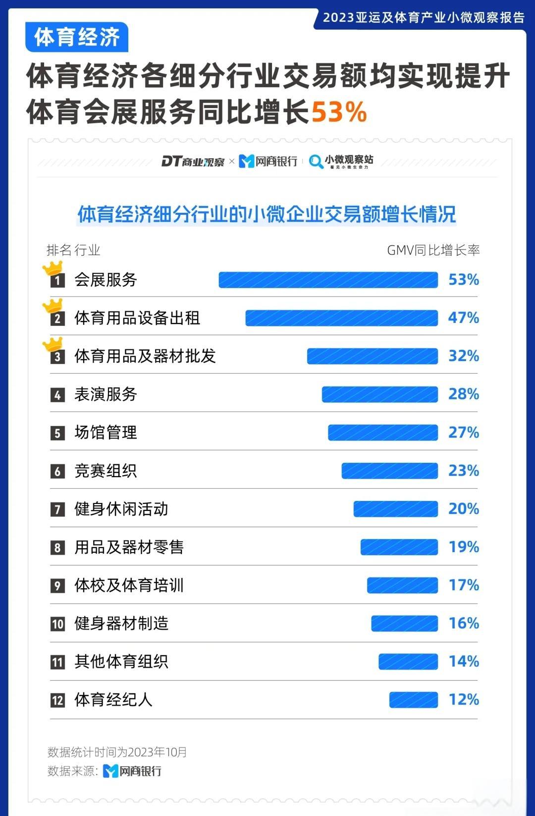 关于B体育：从失败中崛起：运动员们如何重整旗鼓的信息