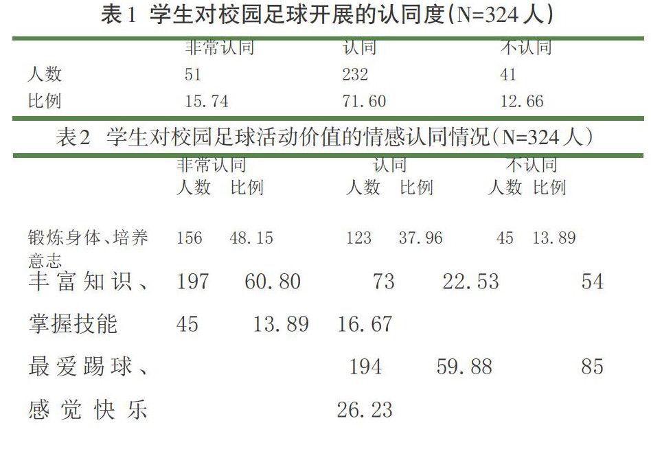 B体育平台:中国足球校园足球发展：普及与提高并重，如何培养足球人才？的简单介绍