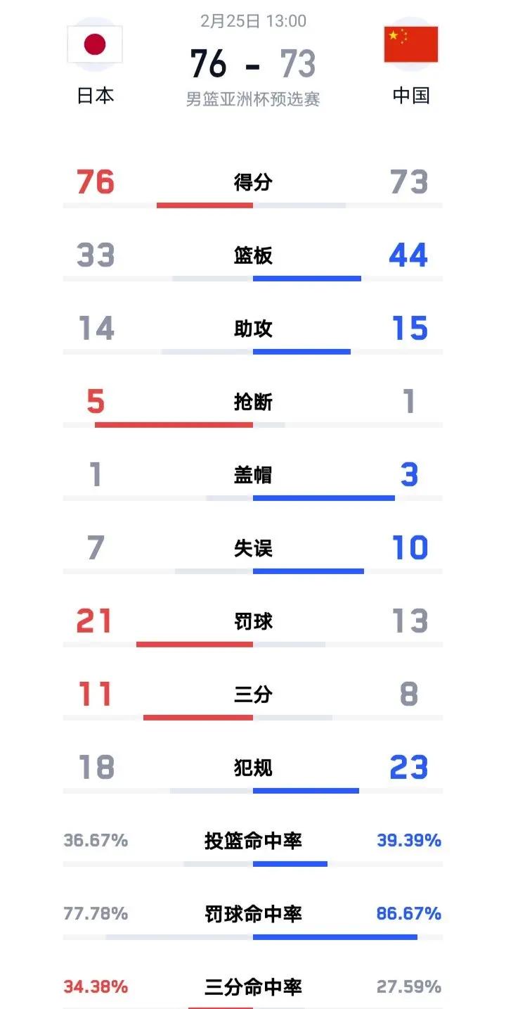 关于B体育官方网址：中国男篮历史上的低谷时期：反思与教训，如何重振雄风？的信息