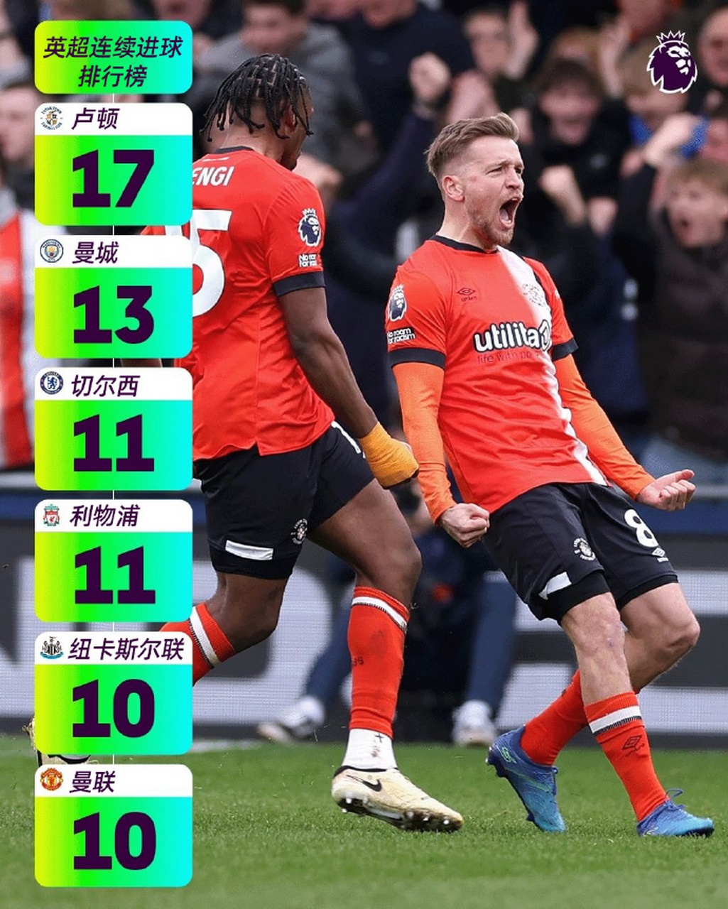 B体育官方网站：英超卢顿的进攻风格与战术演变的简单介绍